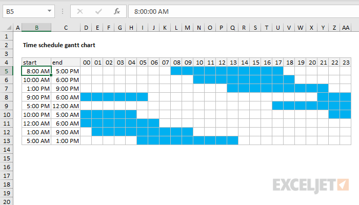 gantt-chart-time-schedule-excel-formula-exceljet